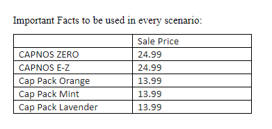  Important Facts to be used in every scenario: Operating Leverage CAPNOS