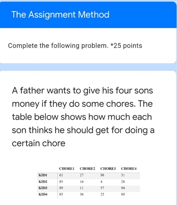  The Assignment Method Complete the following problem. *25 points A father