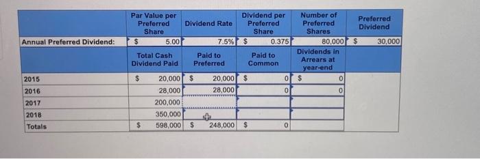 following information applies to the questions displayed below.] York's outstanding stock consists