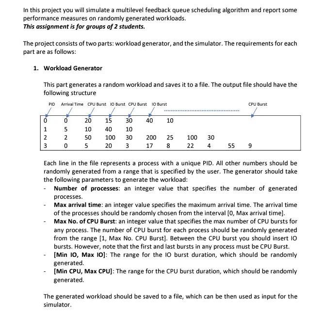  I want the code today in python or java? In this