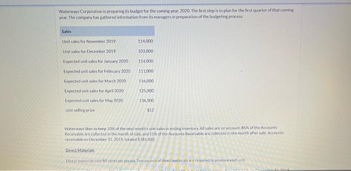 please prepare a direct materials budget, schedule expected cash payments for