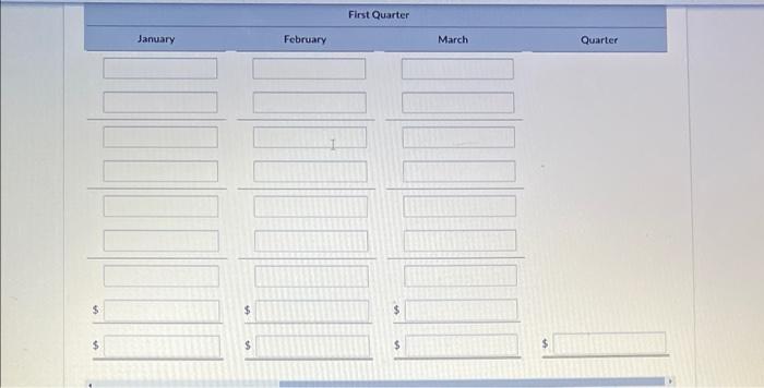 year. The company has gathered infortation from its managers in preparation of