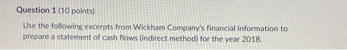  Question 1 (10 points) Use the following excerpts from Wickham Company's