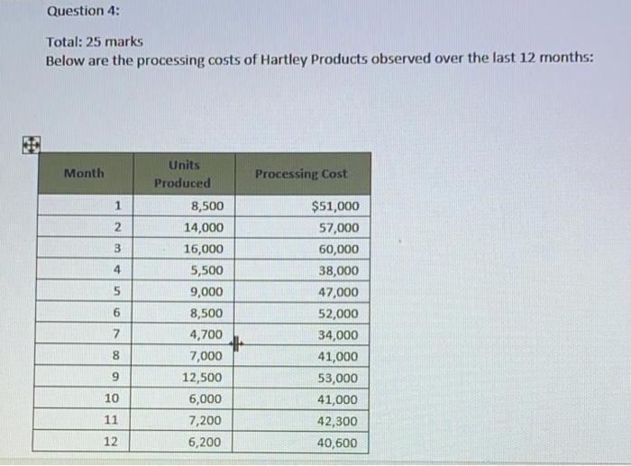  Question 4: Total: 25 marks Below are the processing costs of