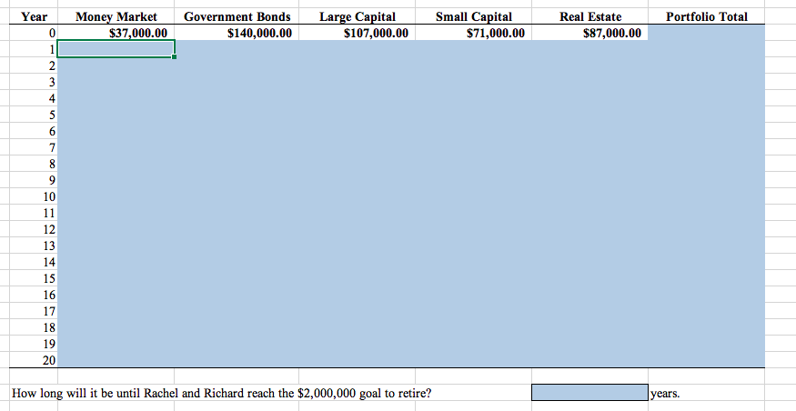 value of a portfolio. Rachel and Richard want to know when their