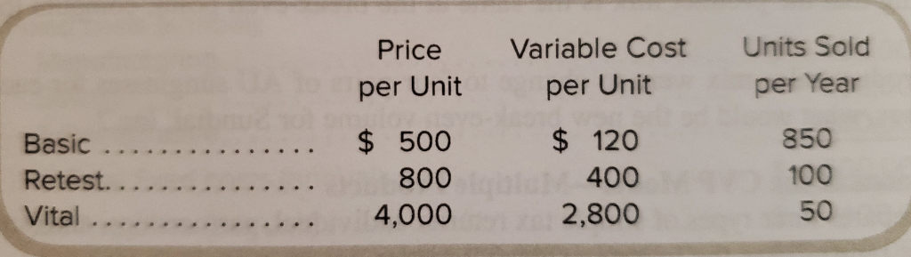 Given the provided information, how much will Limitless Labs earn each year