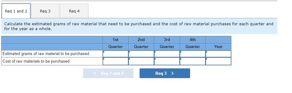 Exercise 8-16 Direct Materials and Direct Labor Budgets [LO8-4, LO8-5] The production