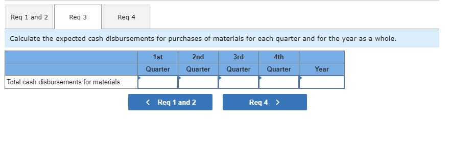department of Zan Corporation has submitted the following forecast of units to