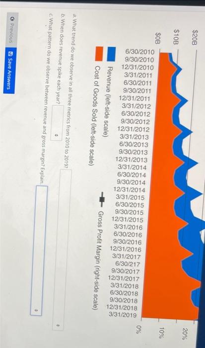 each year? All 3 metrics are increasing with coos increasing more than