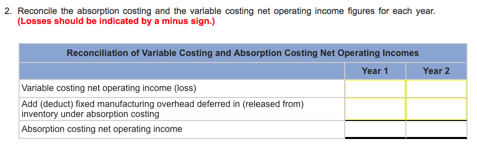  2. Reconcile the absorption costing and the variable costing net operating