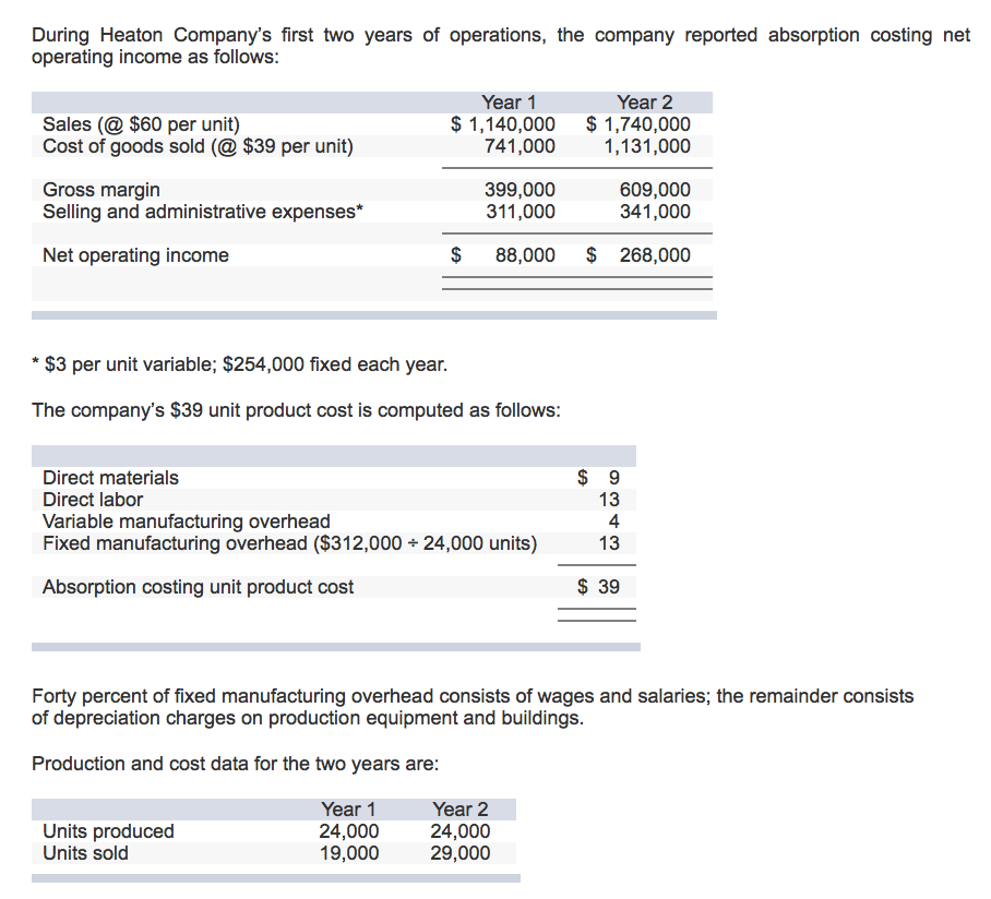 sign.) Reconciliation of Variable Costing and Absorption Costing Net Operating Incomes Year