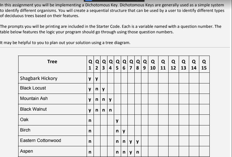  Sample output: Starter code: import java.util.Scanner; public class Selection { static