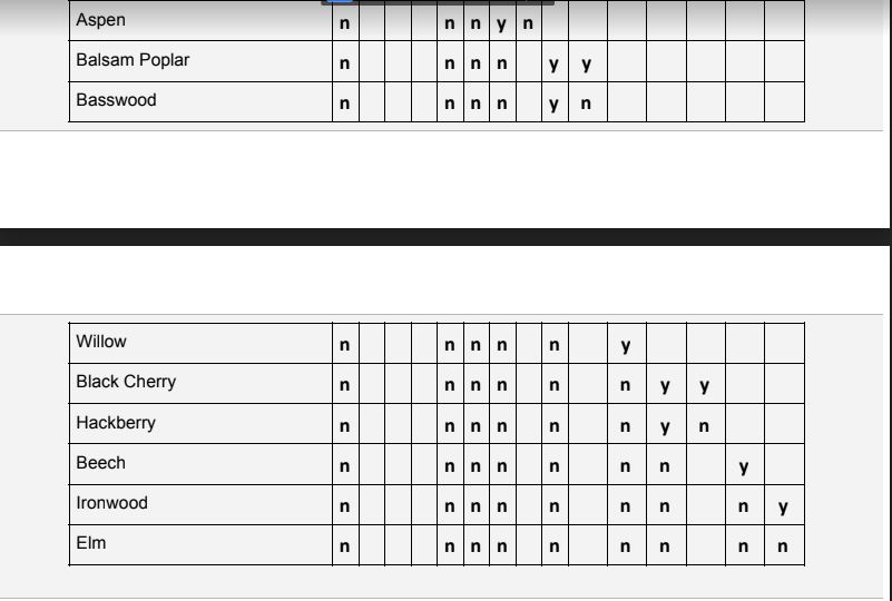 final String QUESTION1 = "Does your tree have compound leaves?"; static final