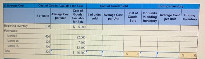 uses a periodic inventory system. It entered into the following purchases and