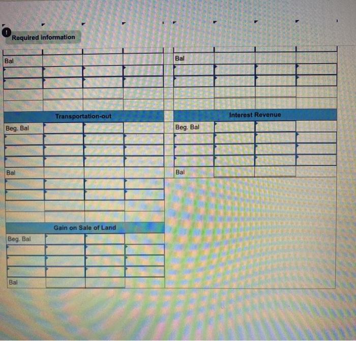 Year 2, the Redd Company had the following balances in its accounts: