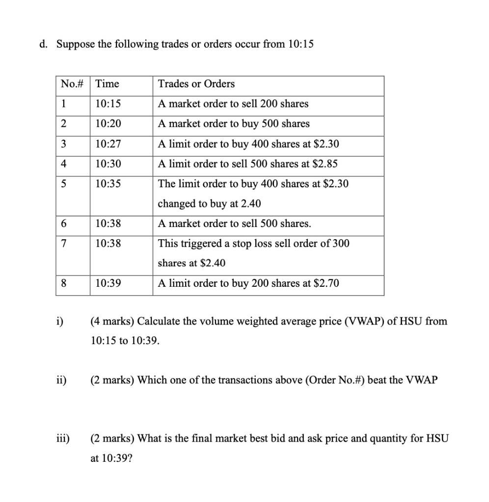 500 shares of HSU, how much in total will you pay (ignore