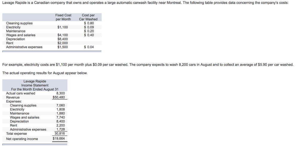 activity variances and revenue and spending variances for August. (Indicate the effect