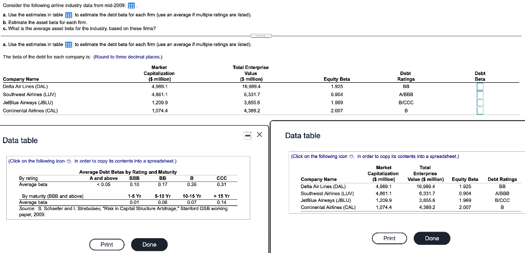  Consider the following airline industry data from mid-2009: a. Use the