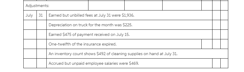 Prepare a trial balance at July 31 using the running balance total