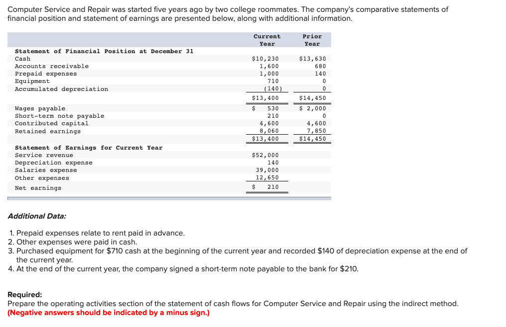  Computer Service and Repair was started five years ago by two