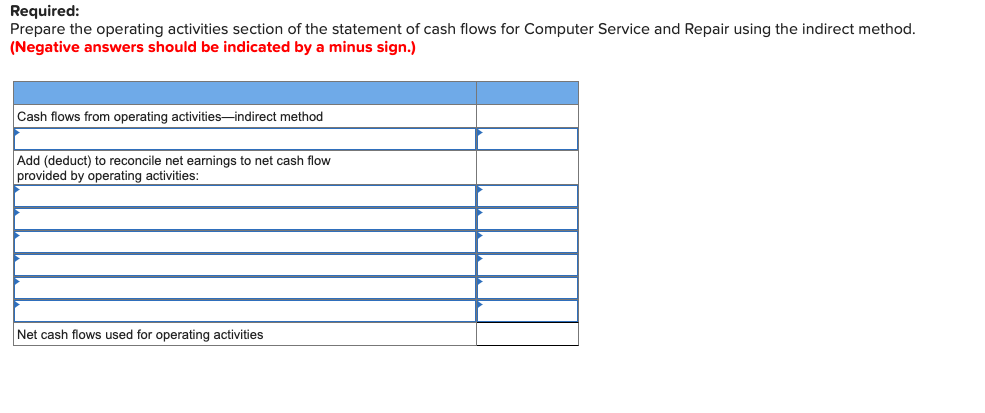college roommates. The company's comparative statements of financial position and statement of