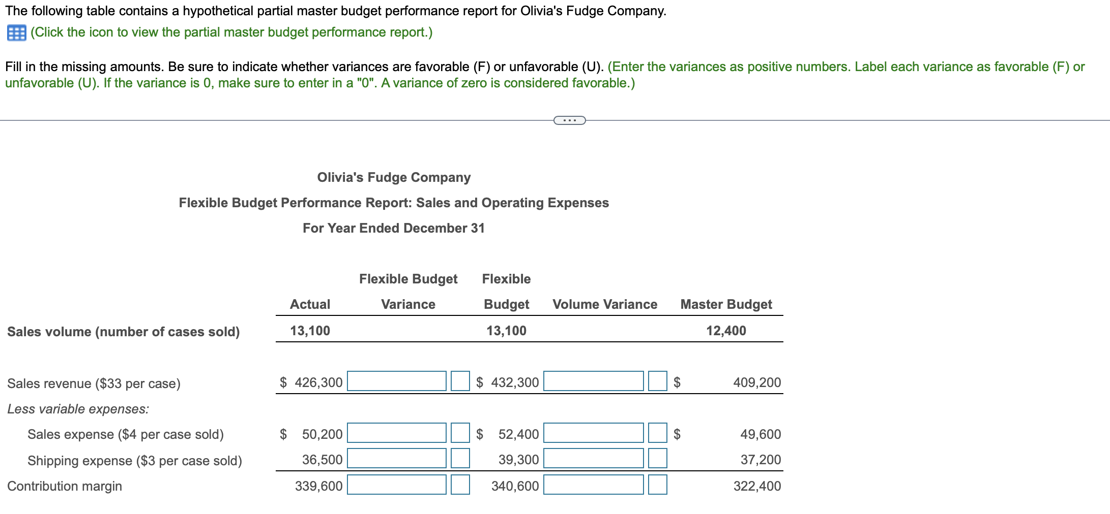 The following table contains a hypothetical partial master budget performance report