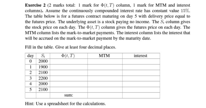  Assume the continuously compounded interest rate has constant value 15%. The