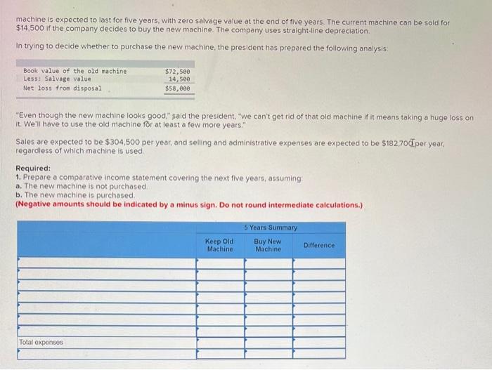  machine is expected to last for five years, with zero salvage