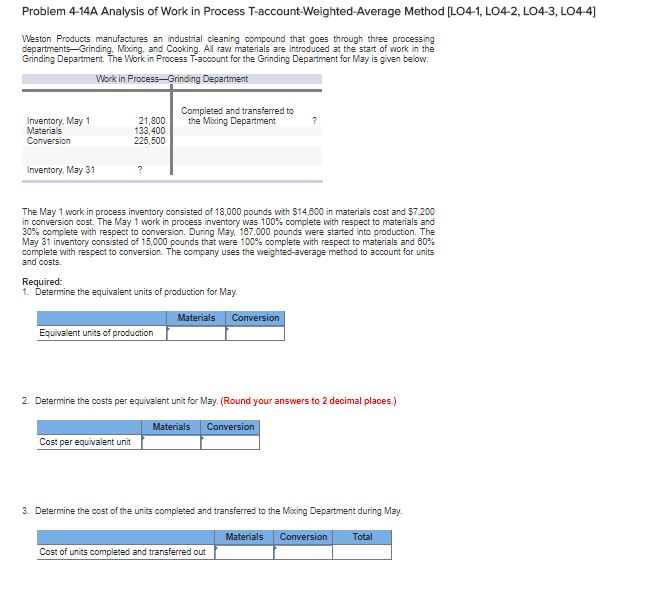  Problem 4-14A Analysis of Work in Process T-account-Weighted-Average Method LO4-1, L04-2,