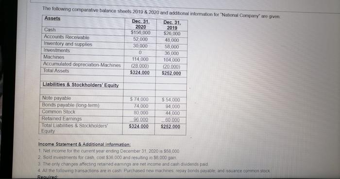 Please write the solution clearly because sometimes not all the solved numbers