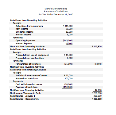 below Maria's Merchandising Income Statement For year ended December 31, 2020 +