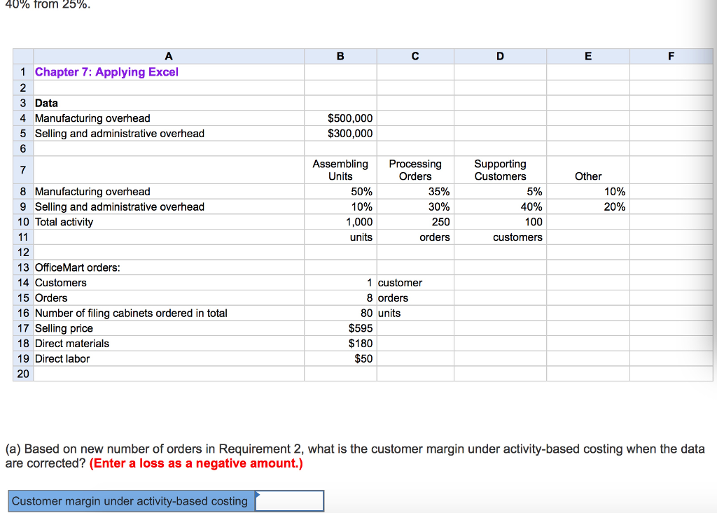 titled "Determine the Product Margin Under a Traditional Cost System that is