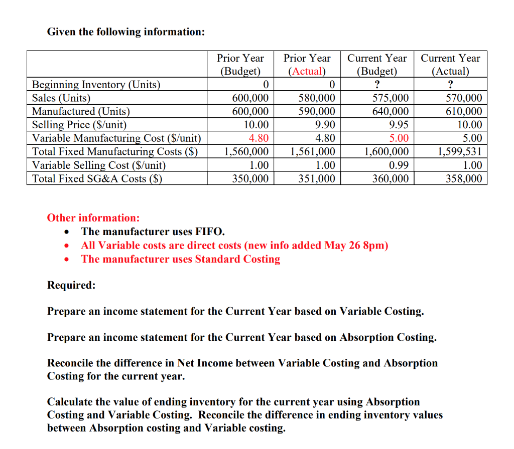 Given the following information: Current Year (Actual) ? Beginning Inventory (Units)