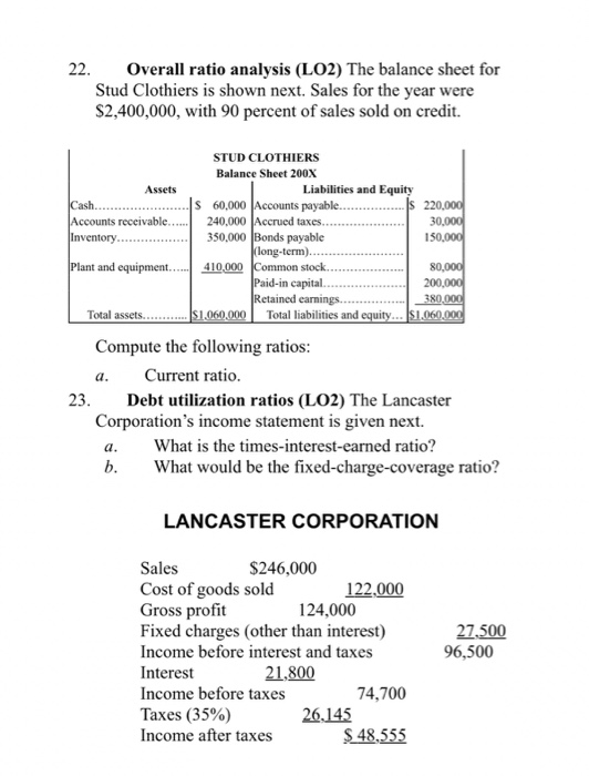 ratios (LO2) The Haines Corp. shows the following financial data for 2012