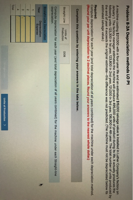 a four-year life and an estimated $19,000 salvage value is installed in