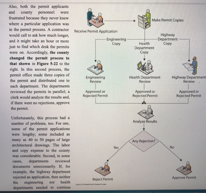 permits, and county road access permits for all county building Reject Permit