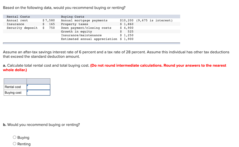  Based on the following data, would you recommend buying or renting?