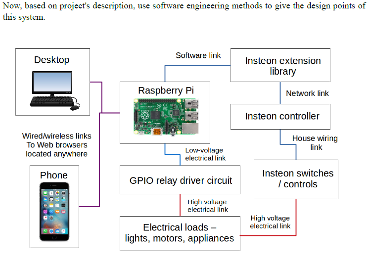that serves the remote control Web page to any devices that log