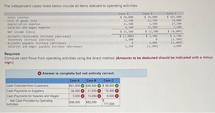  The independent cases listed below include all items relevant to operating