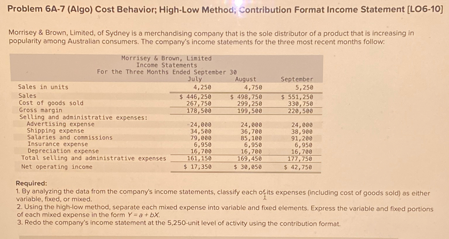  Problem 6A-7(Algo) Cost Behavior; High-Low Method; Contribution Format Income Statement [L06-10]