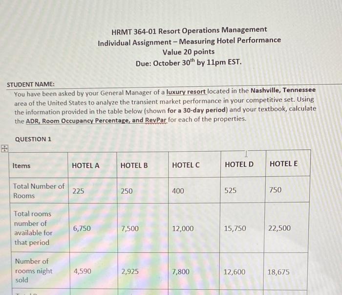  HRMT 364-01 Resort Operations Management Individual Assignment-Measuring Hotel Performance Value 20