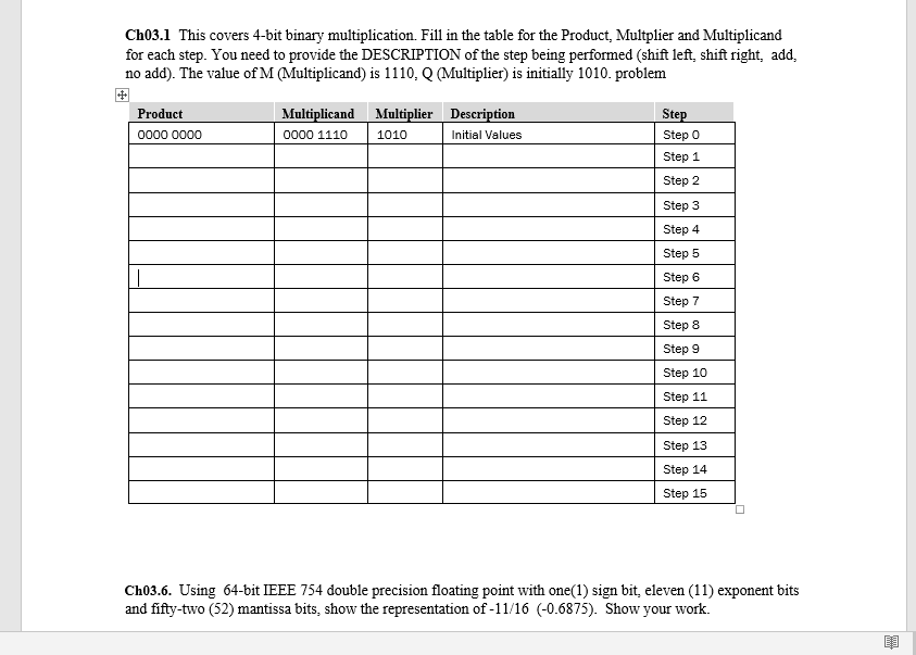 Please Provide answers and description. Ch03.1 This covers 4-bit binary multiplication. Fill