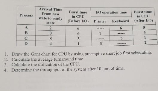 Operating System Theory and Design Arrival Time Burst time /O operation time