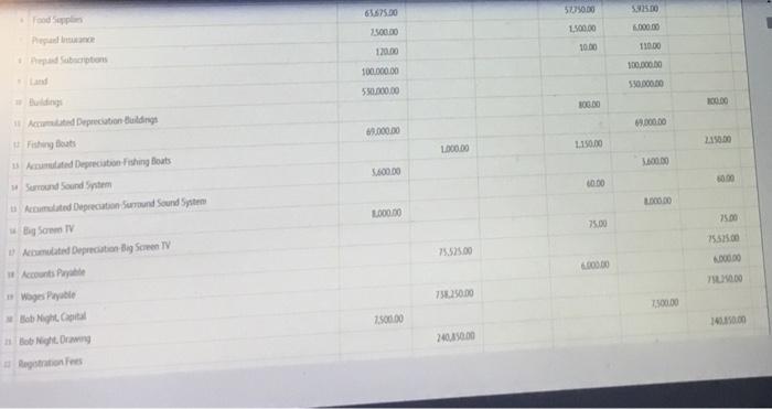 Fishing Hole for the month ended May 31 is shown ACCOUNT TITLE