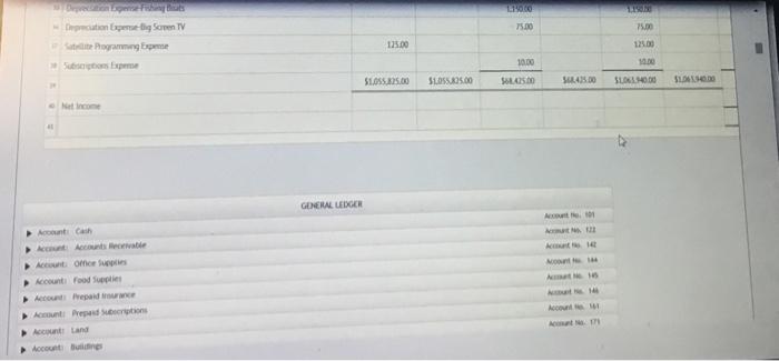 Supplies Statement of Owner's Equity The General's Favorite Fishing Hole Work Sheet