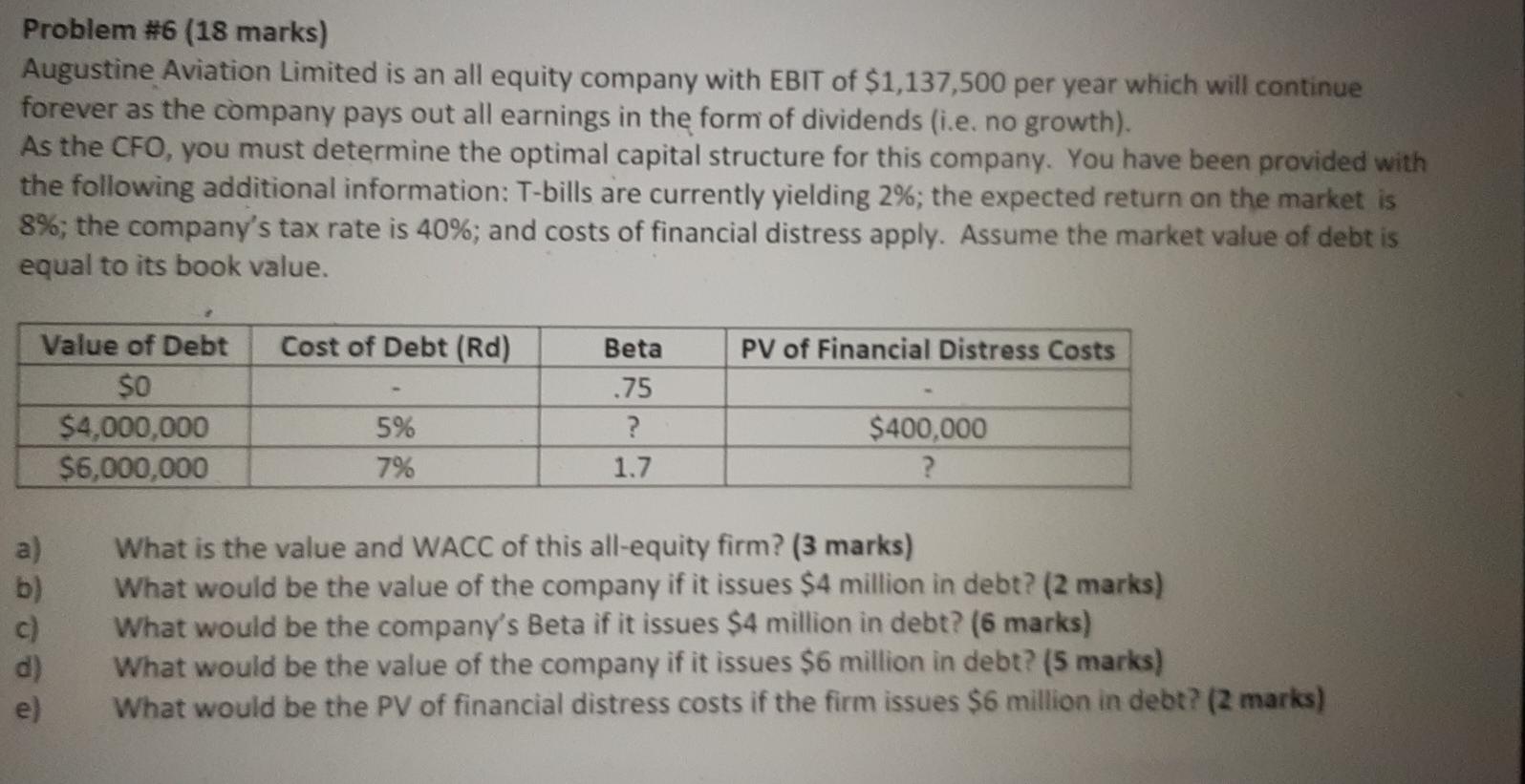 Problem #6 (18 marks) Augustine Aviation Limited is an all equity