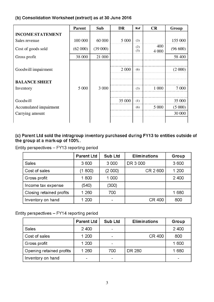 INTER INAN ORIAL 8 S ION On 1 July 2011, Parent Ltd