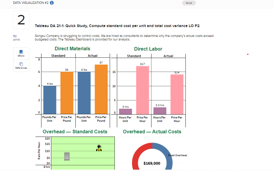 Tableau DA 21-1: Quick Study, Compute standard cost per unit and total