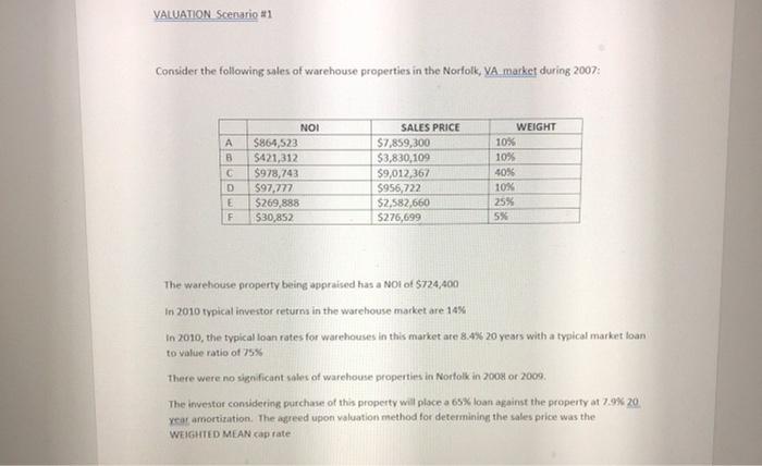 pts Which approach to value generally estimates the highest value, and is