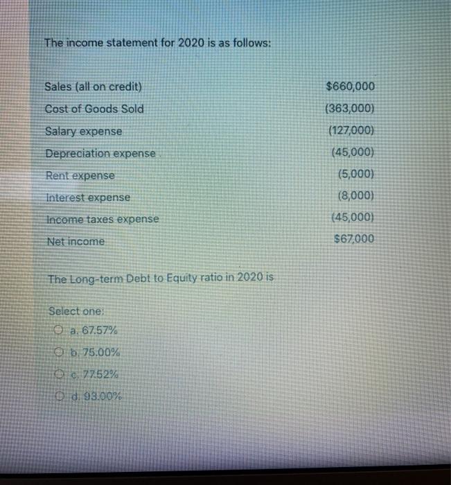 prepared the following comparative balance sheets for 2019 and 2020: 2019 2020